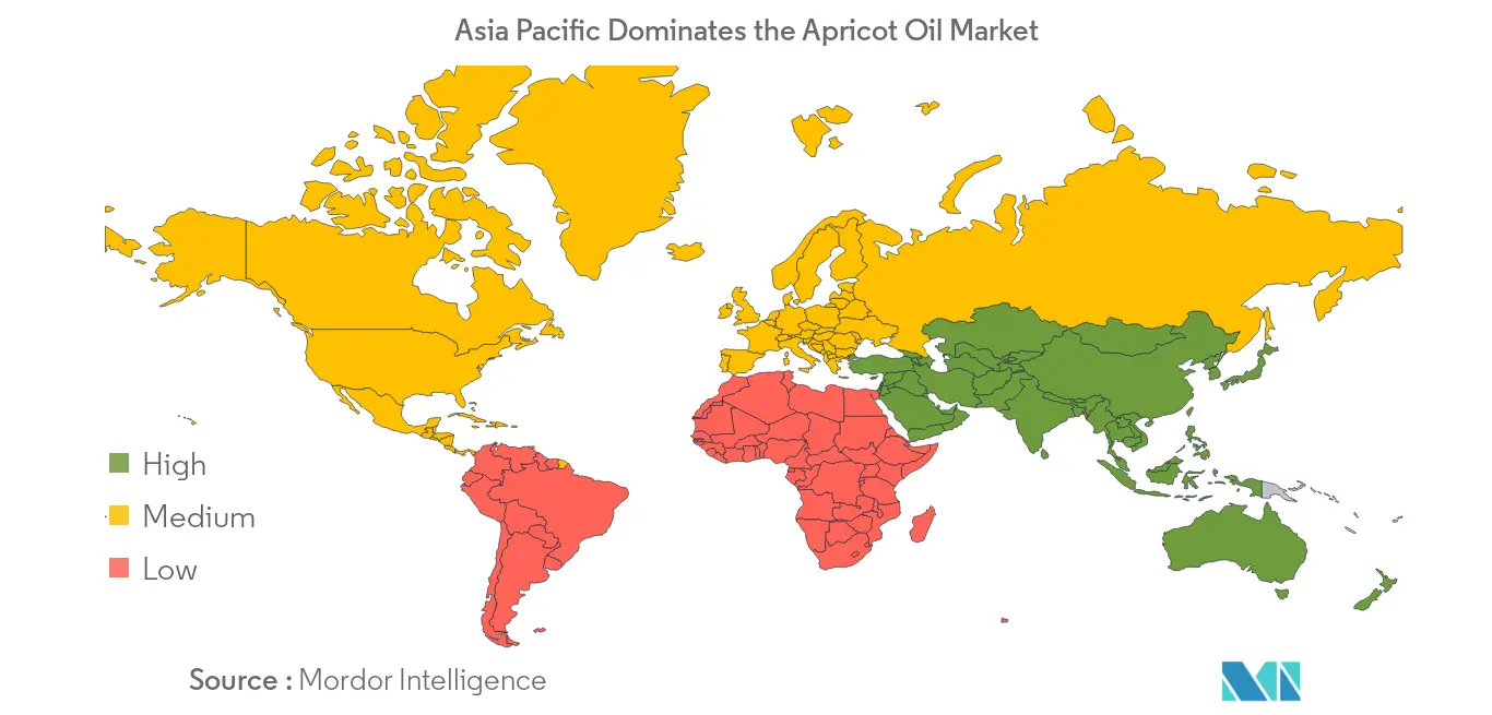 Marché mondial de lhuile dabricot