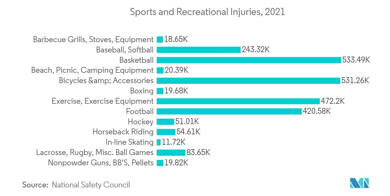 Mercado de dispositivos de artroscopia lesiones deportivas y recreativas, 2021