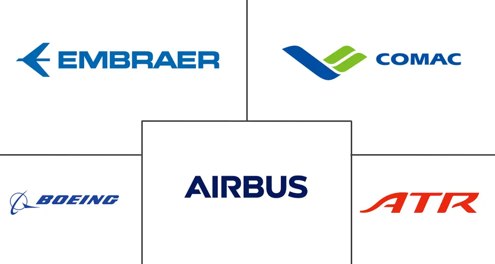 Major players in Asia-Pacific Commercial Aircraft industry
