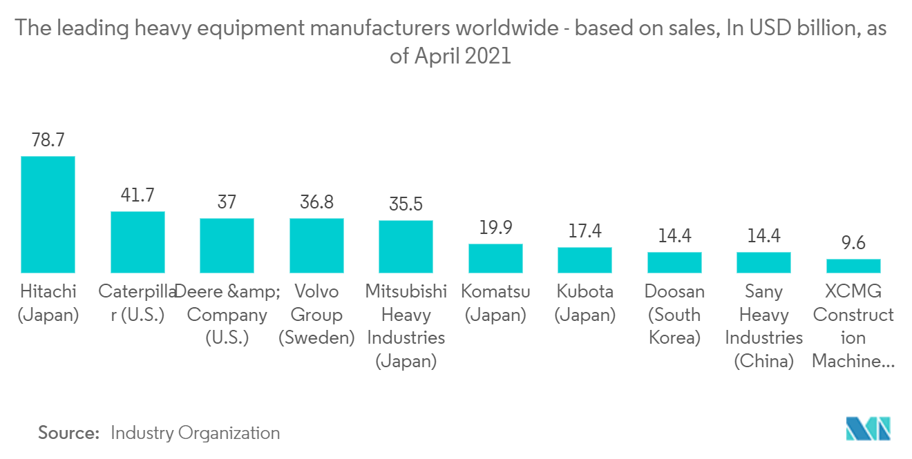 Assembly Line Solutions Market Analysis