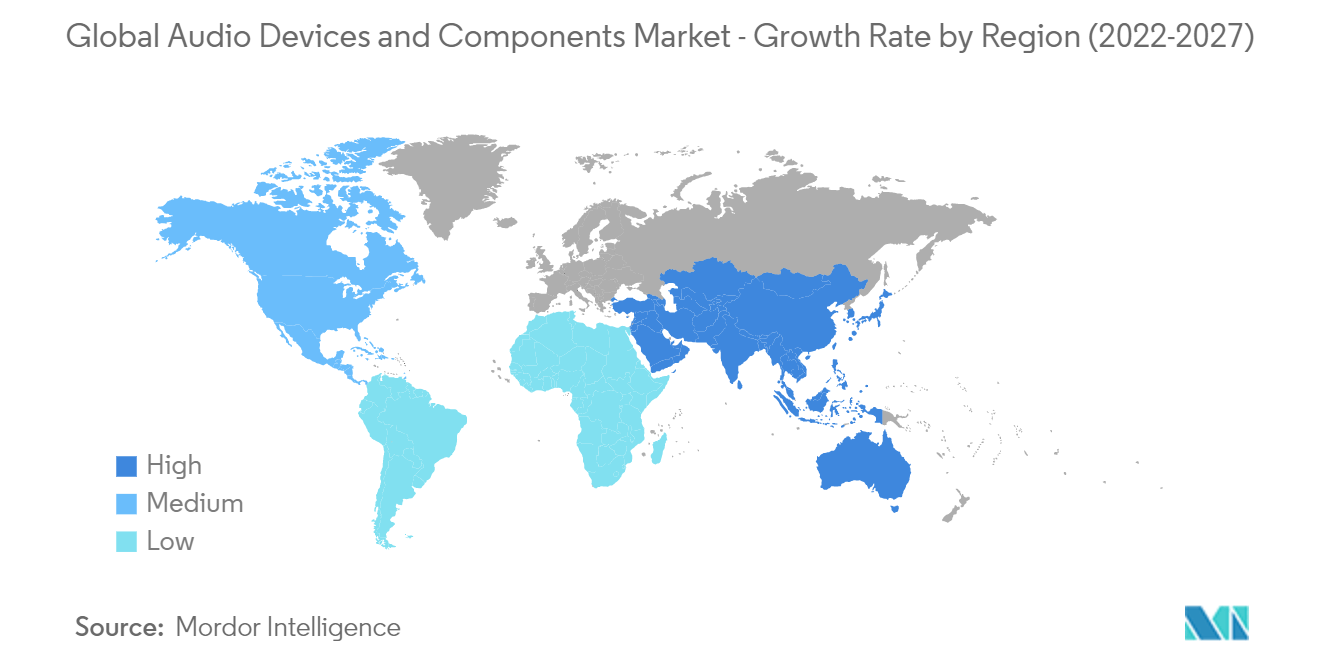 Mercado global de dispositivos y componentes de audio 