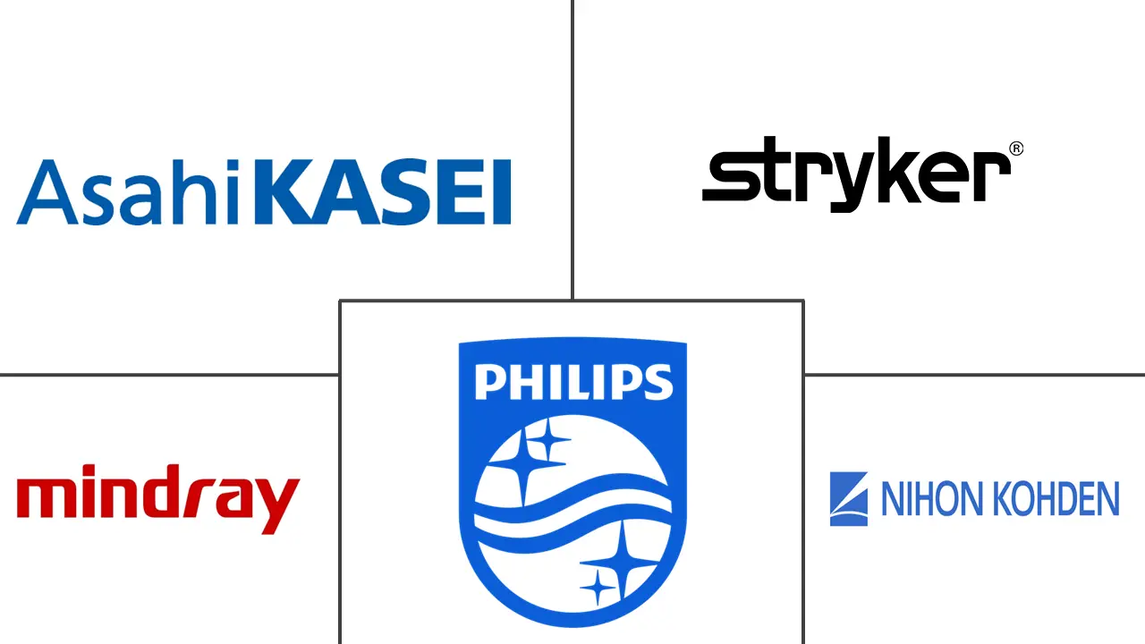 Major players in Automated External Defibrillator industry