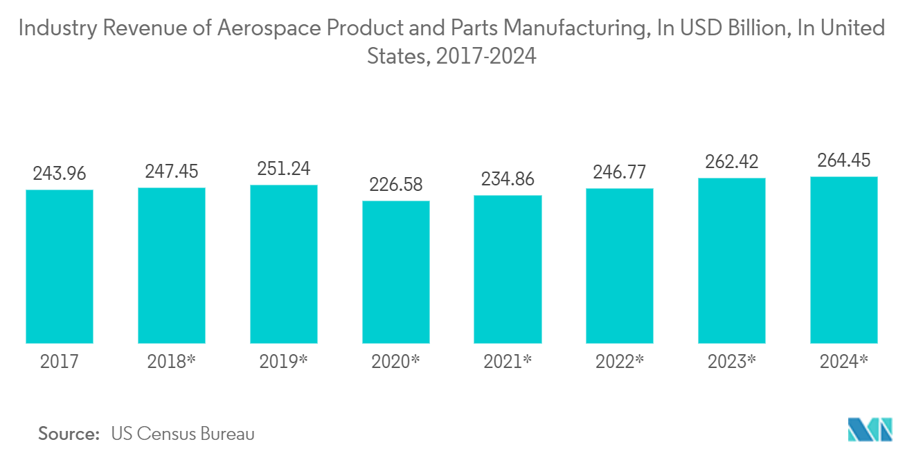 Automated Test Equipment Market