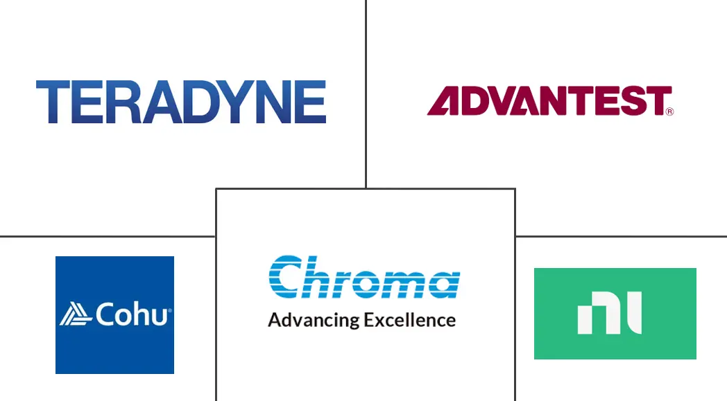 Major players in Automated Test Equipment industry