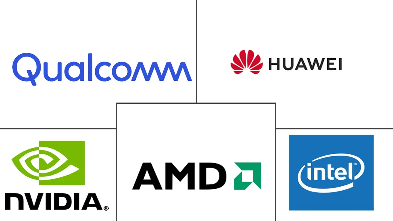Major players in Automotive GPU industry