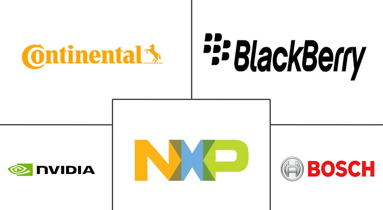 Major players in Automotive Software industry