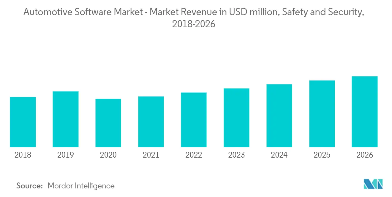 Tendências do mercado de software automotivo