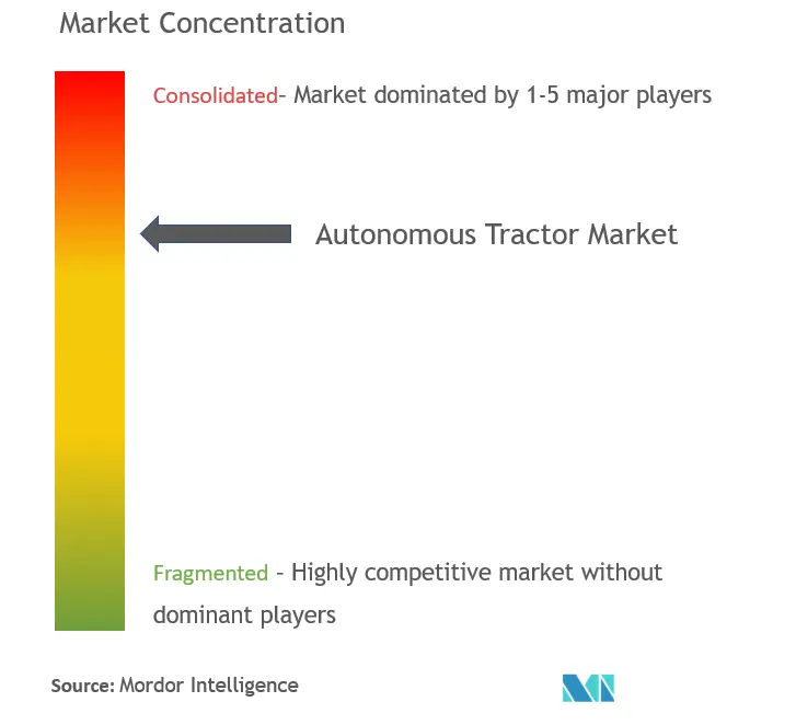 Autonomous Tractors Market Concentration