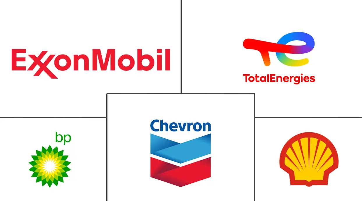 Major players in Aviation Fuel industry