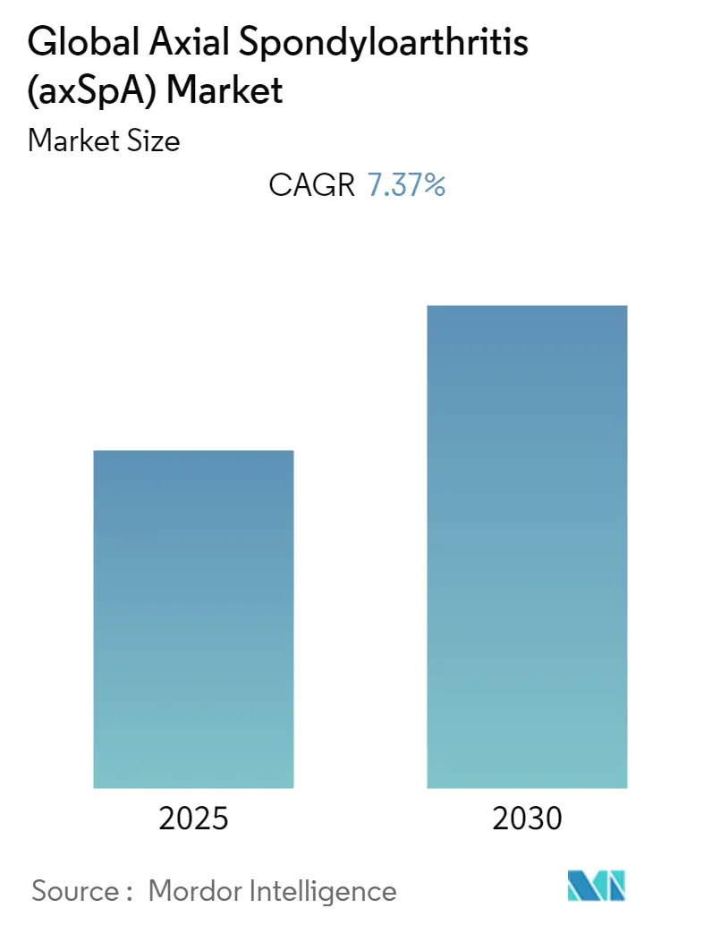 Global Axial Spondyloarthritis (axSpA) Market Size Axial Spondyloarthritis Market Size