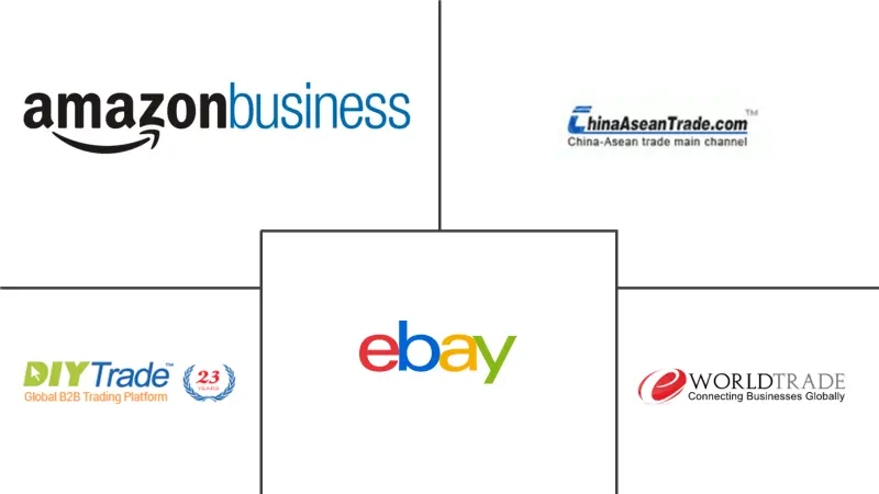  Global B2B E-commerce Market Major Players