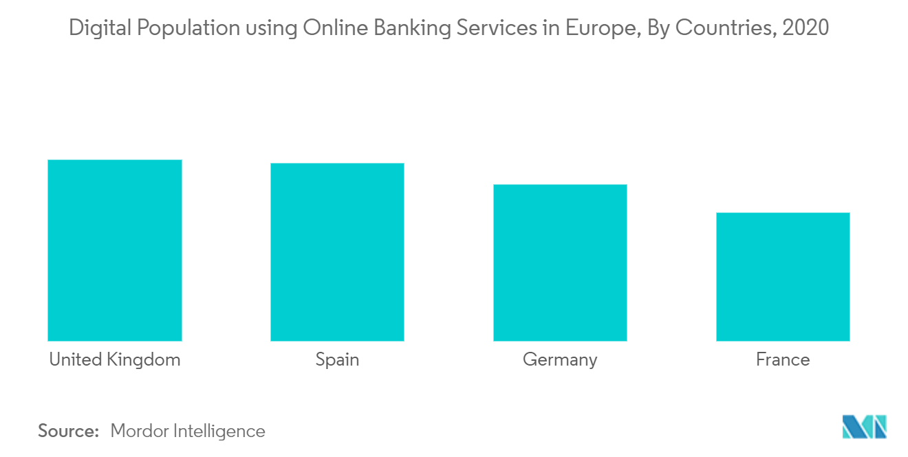 banking as a service industry
