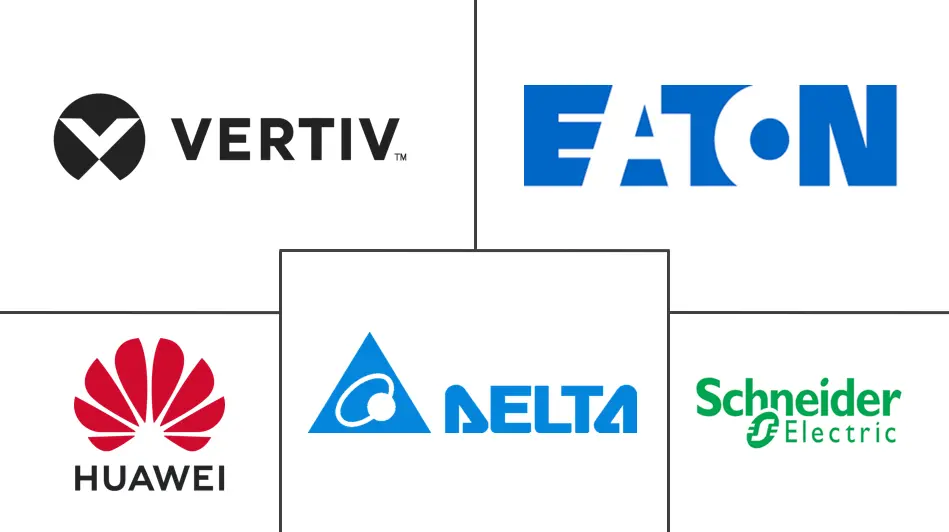 Major players in Battery Backup industry