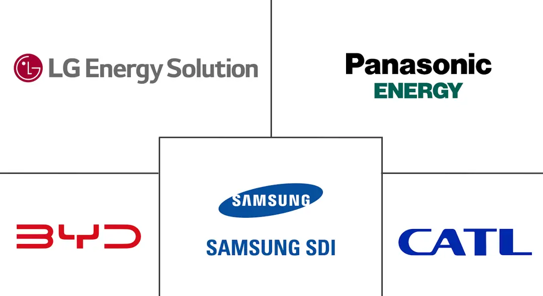 Major players in Battery Cell industry