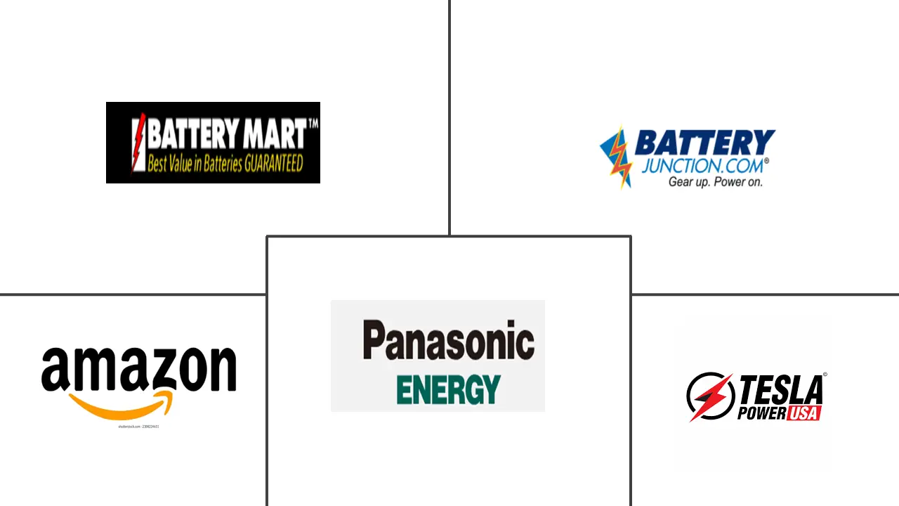 Global Battery E-commerce Market Major Players