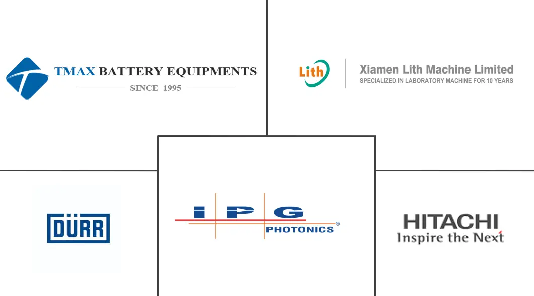 世界の電池製造装置市場の主要企業