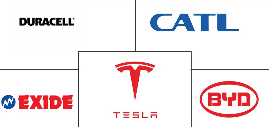 Battery Market Major Players