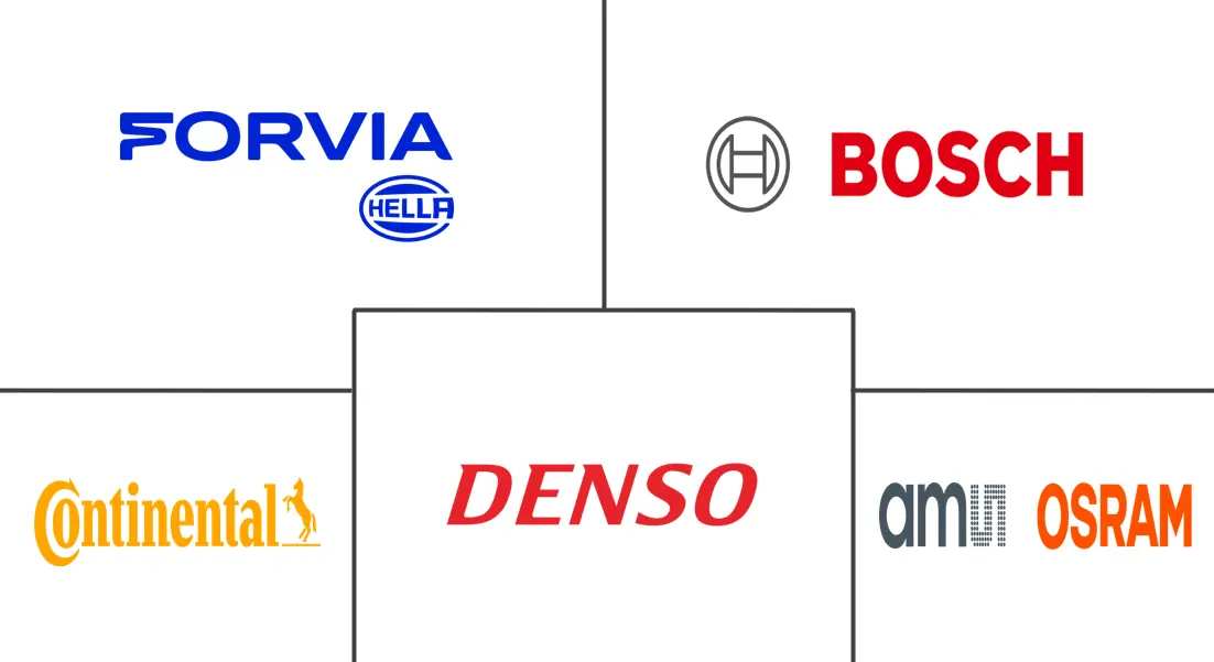 Major players in Battery Sensor industry