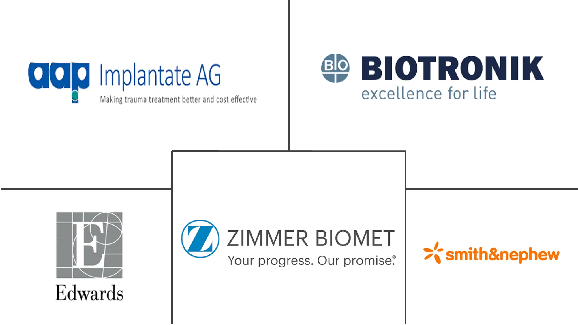 Principales actores del mercado de bioimplantes