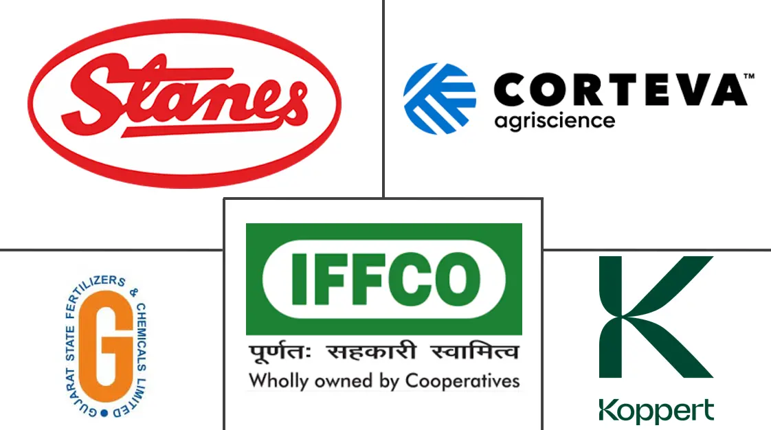 Logo delle aziende correlate