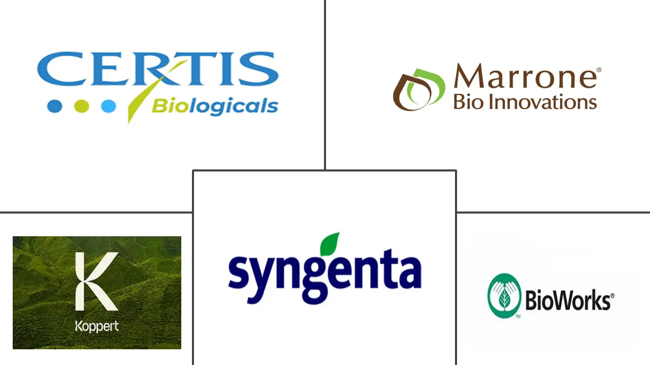 Biofungicide Market Major Players