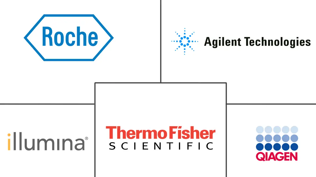 Major players in Bioinformatics industry