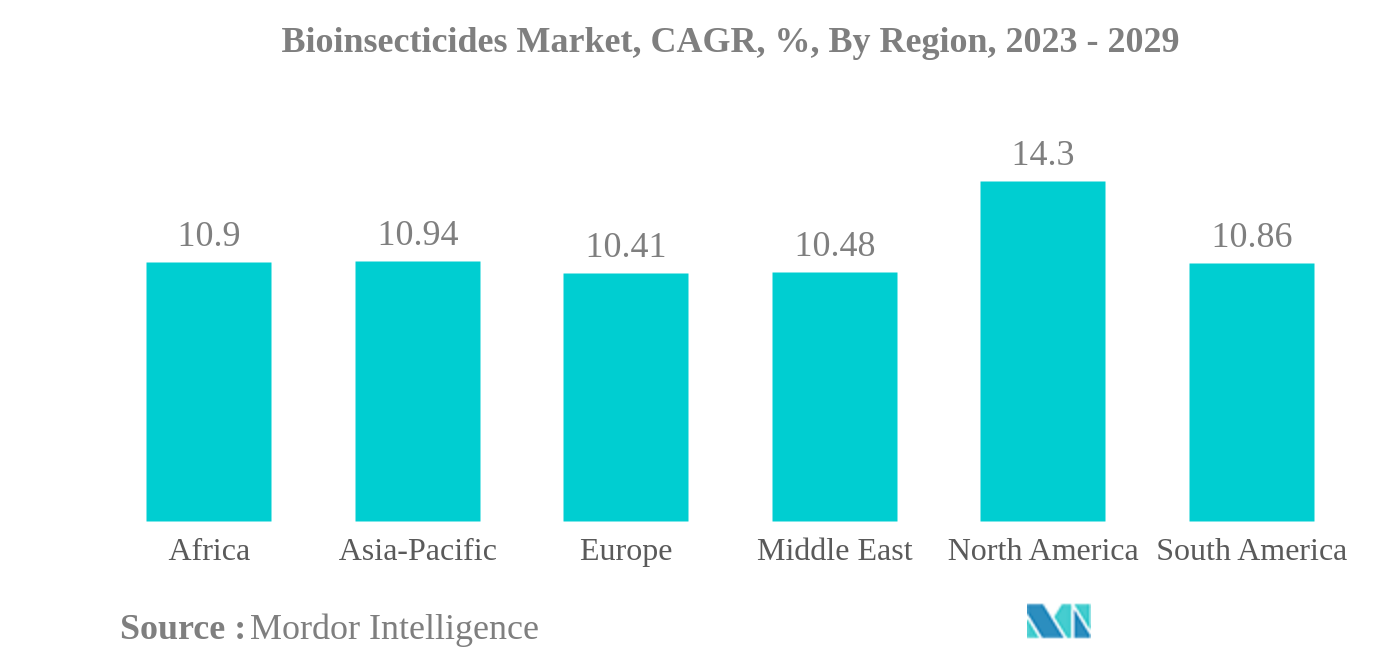 バイオ殺虫剤市場バイオ殺虫剤市場：CAGR（年平均成長率）：地域別、2023年～2029年