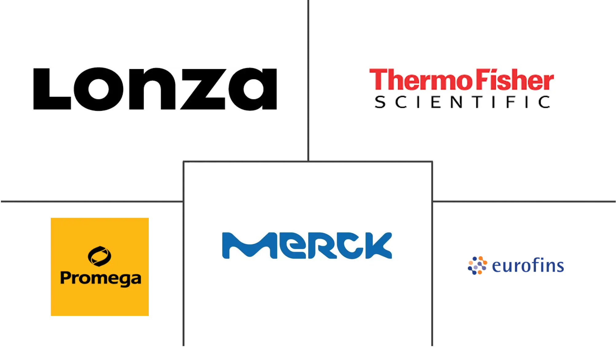 Major players in Biological Safety Testing industry