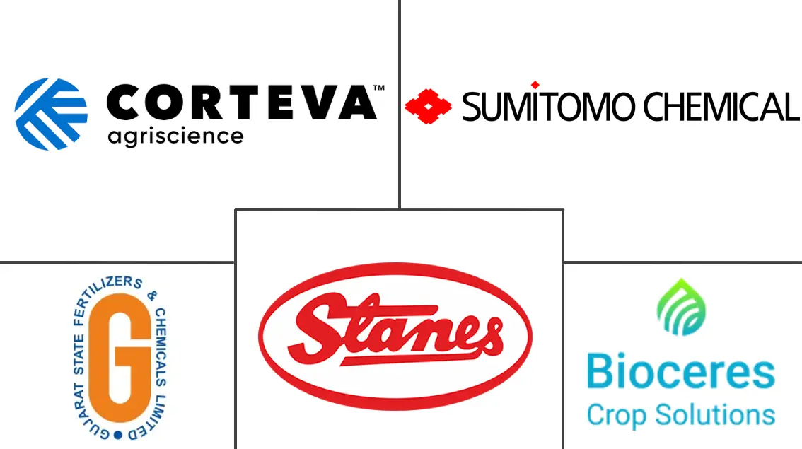 Logo delle aziende correlate