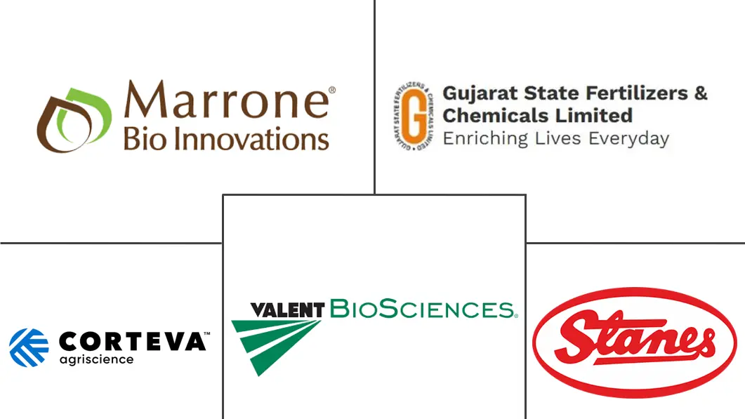 Major players in Biopesticides industry