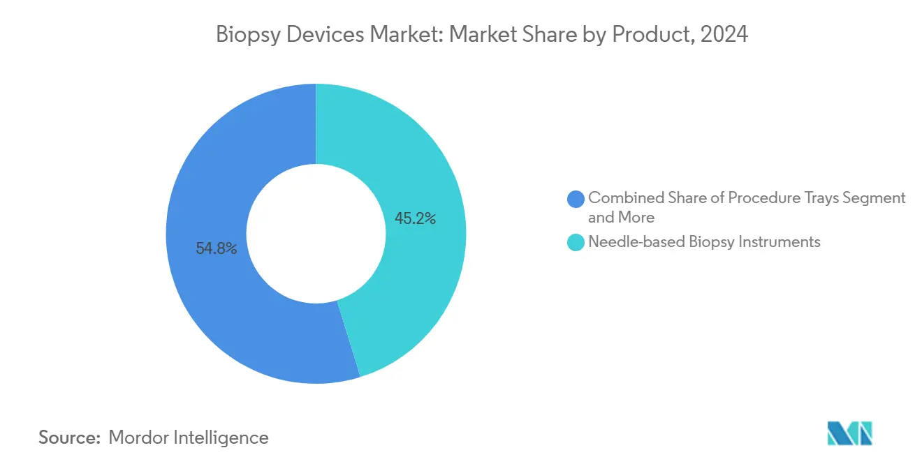 Market Share