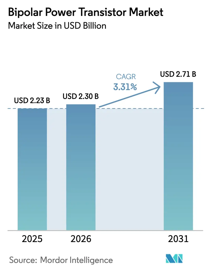 Bipolar Power Transistor Market Summary
