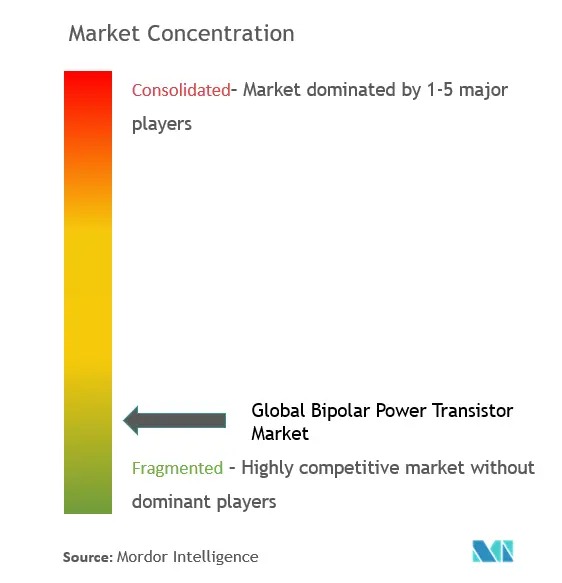 Bipolar power transistor market concentration.png