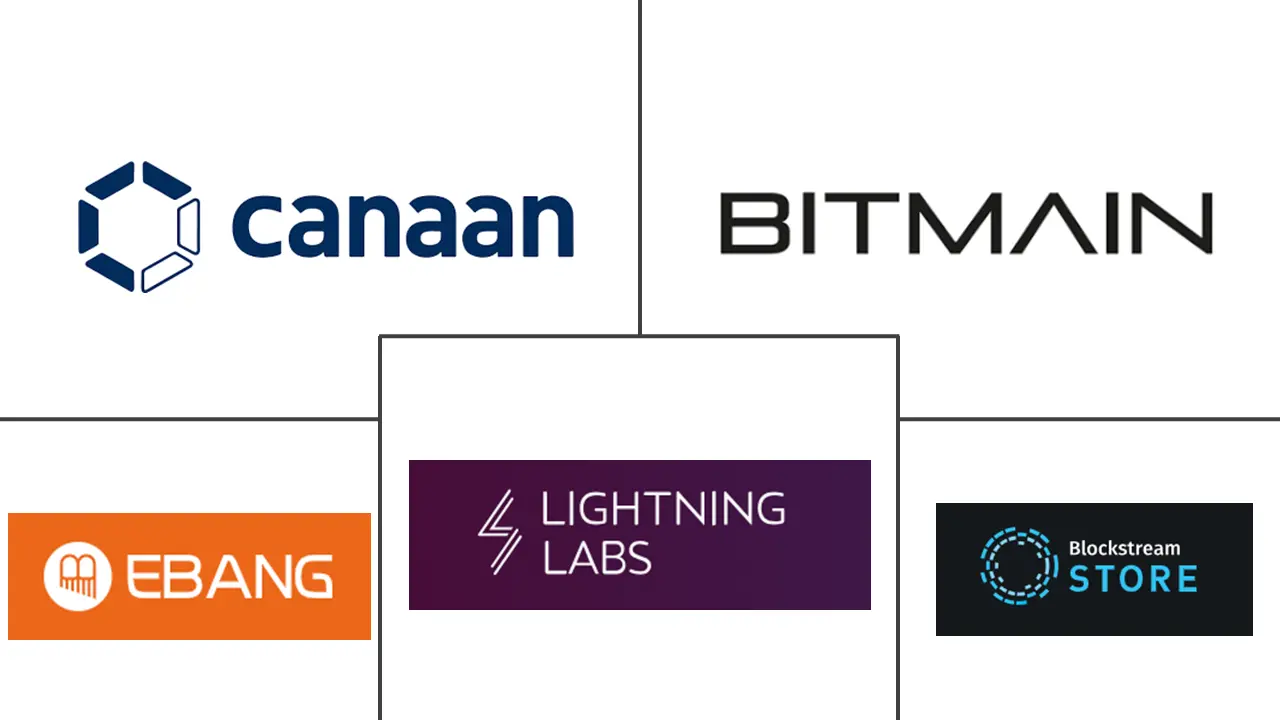 Principales actores en Mercado de Tecnología Bitcoin industria