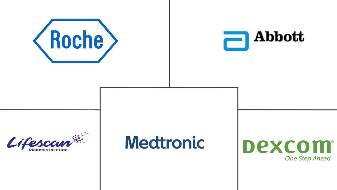 Major players in Blood Glucose Monitoring industry