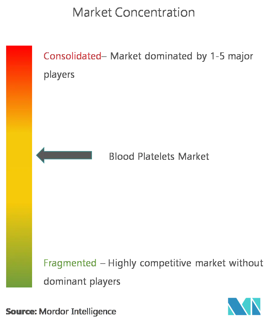 Competitive Landscape.png