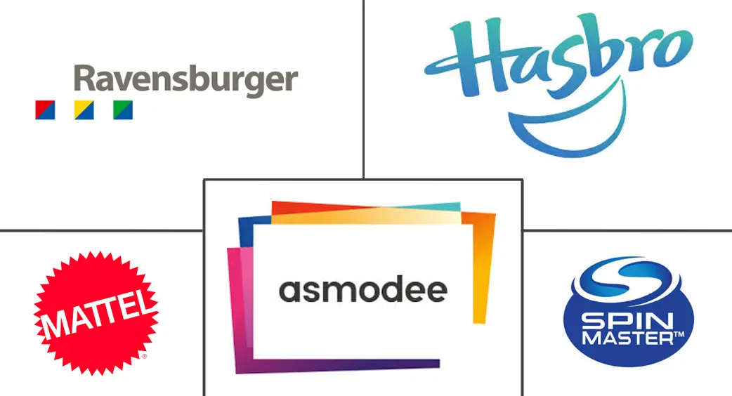 Major players in Board Games industry