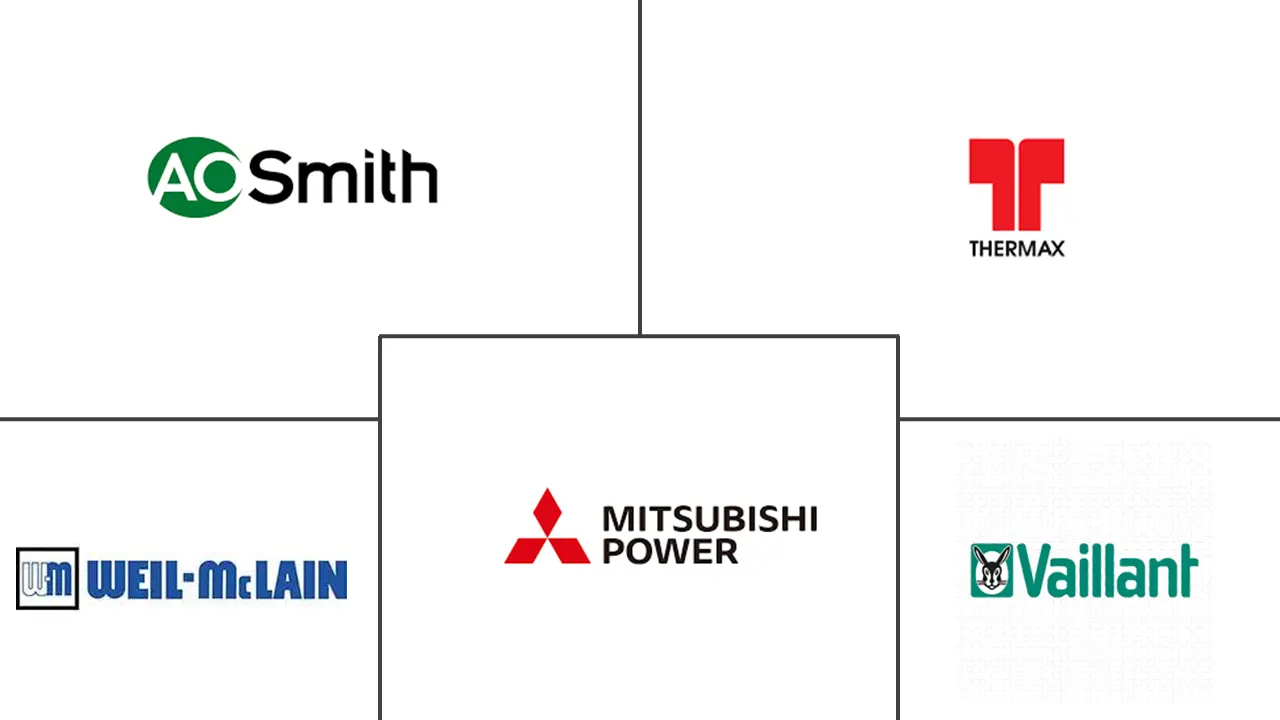 Major players in Boiler industry