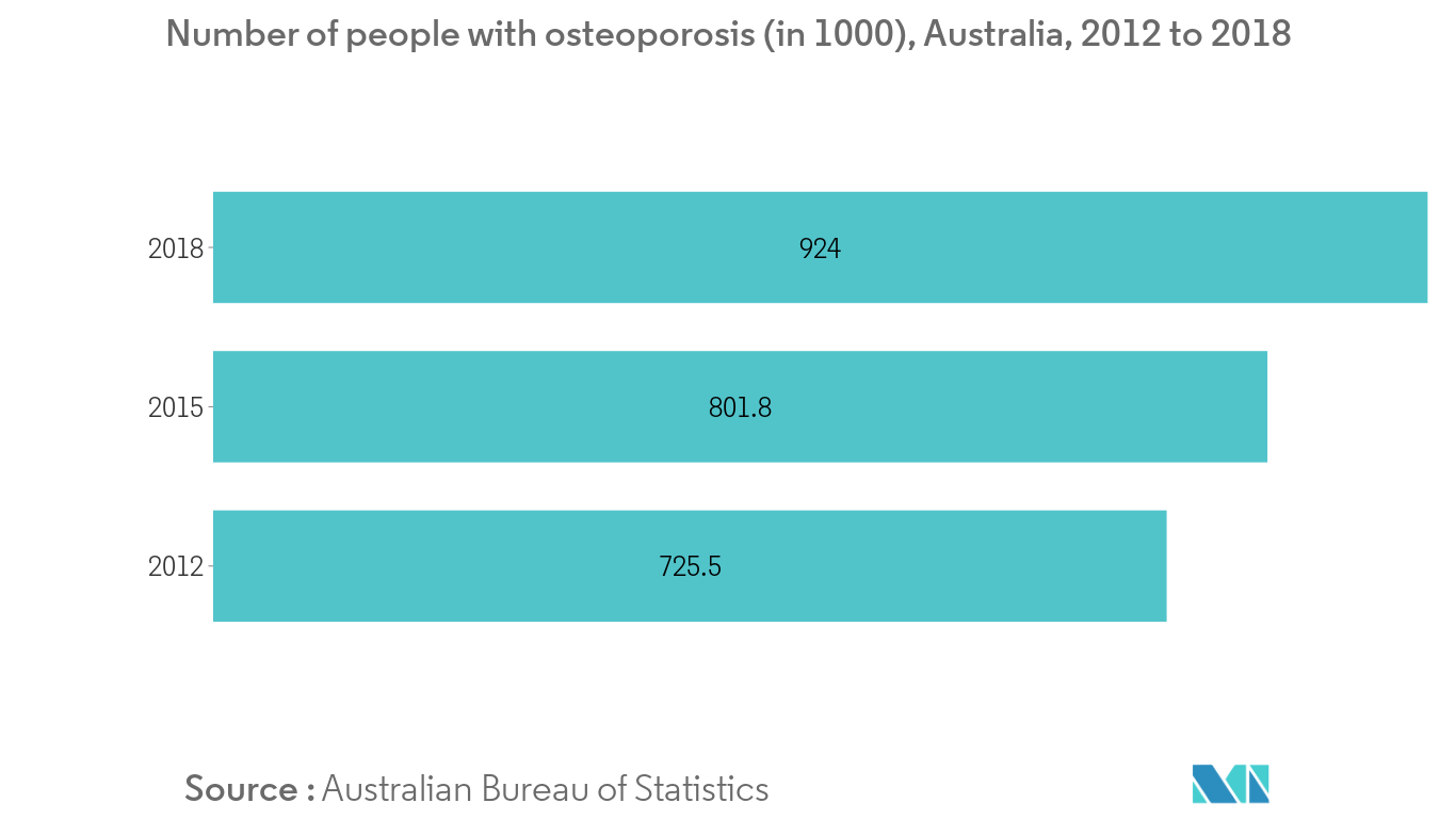 Bone and Joint Health Supplements Market 1