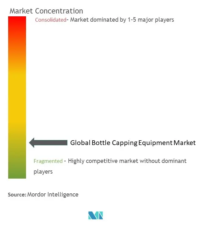 ボトルキャップ装置市場の集中度