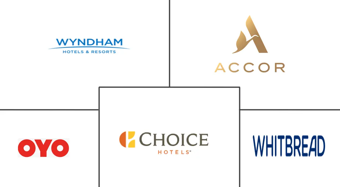 Major players in Budget Hotel industry