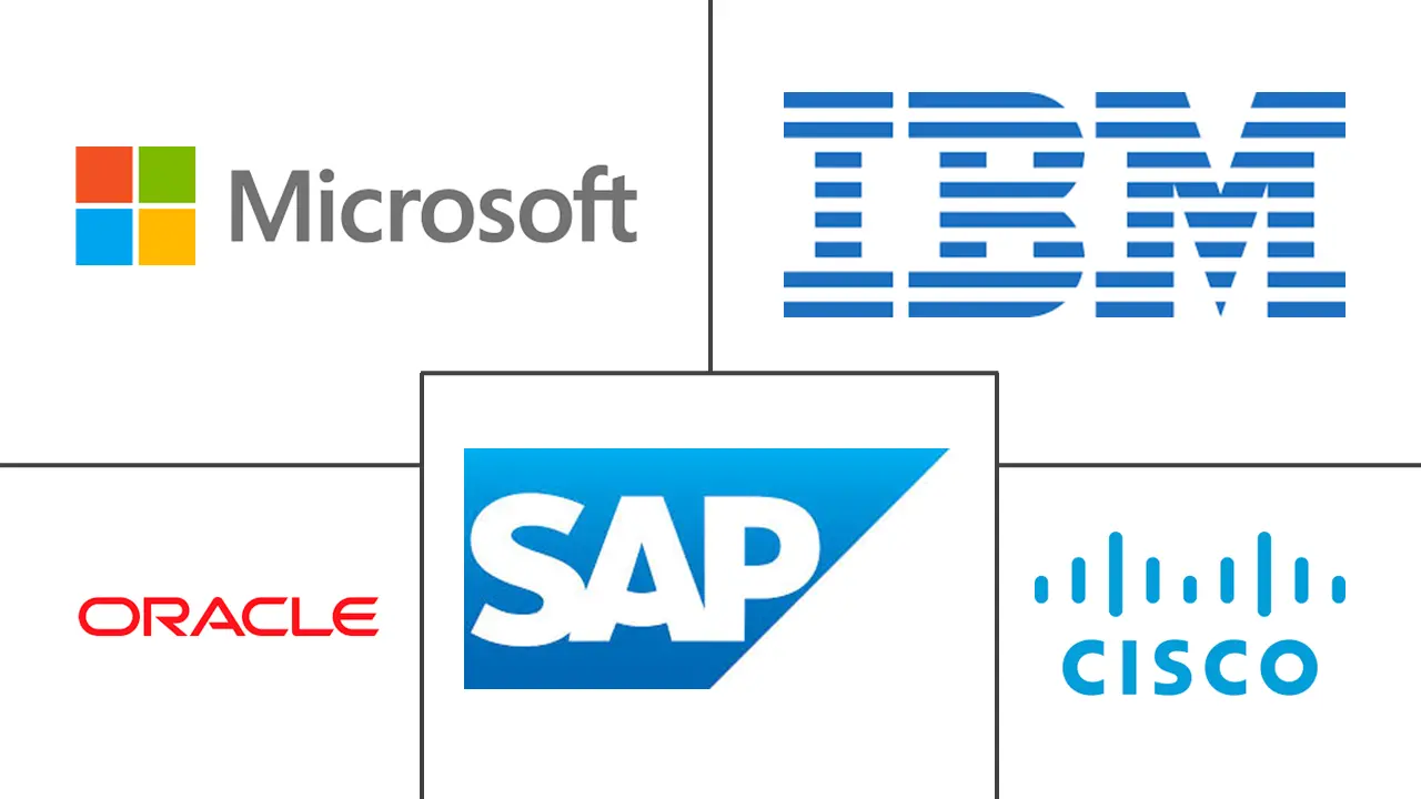 Major players in Business Software industry