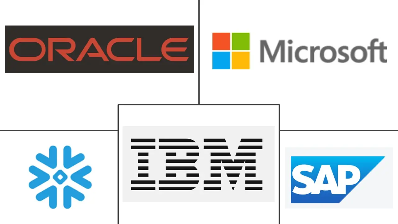 Major players in Business Software industry
