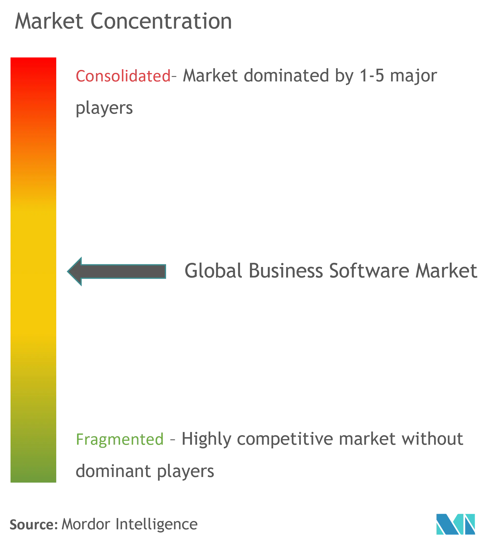 Global Business Software Market - Market Concentration.png