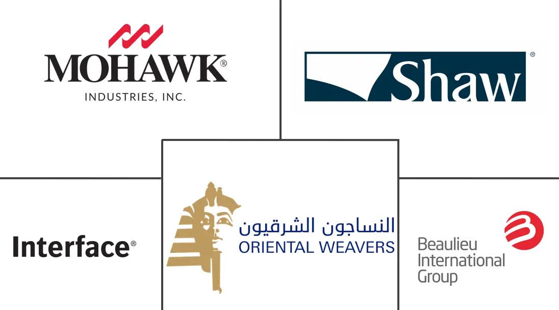 Major players in Carpets and Rugs industry