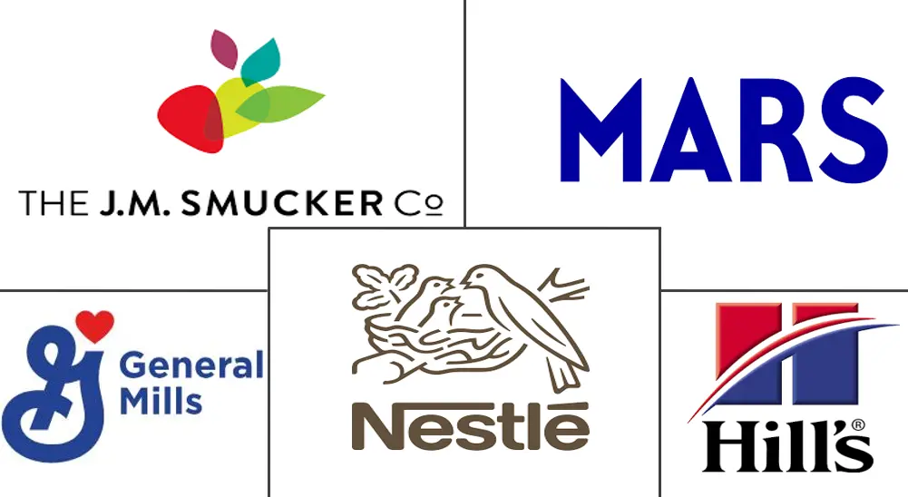 Major players in Cat Food industry