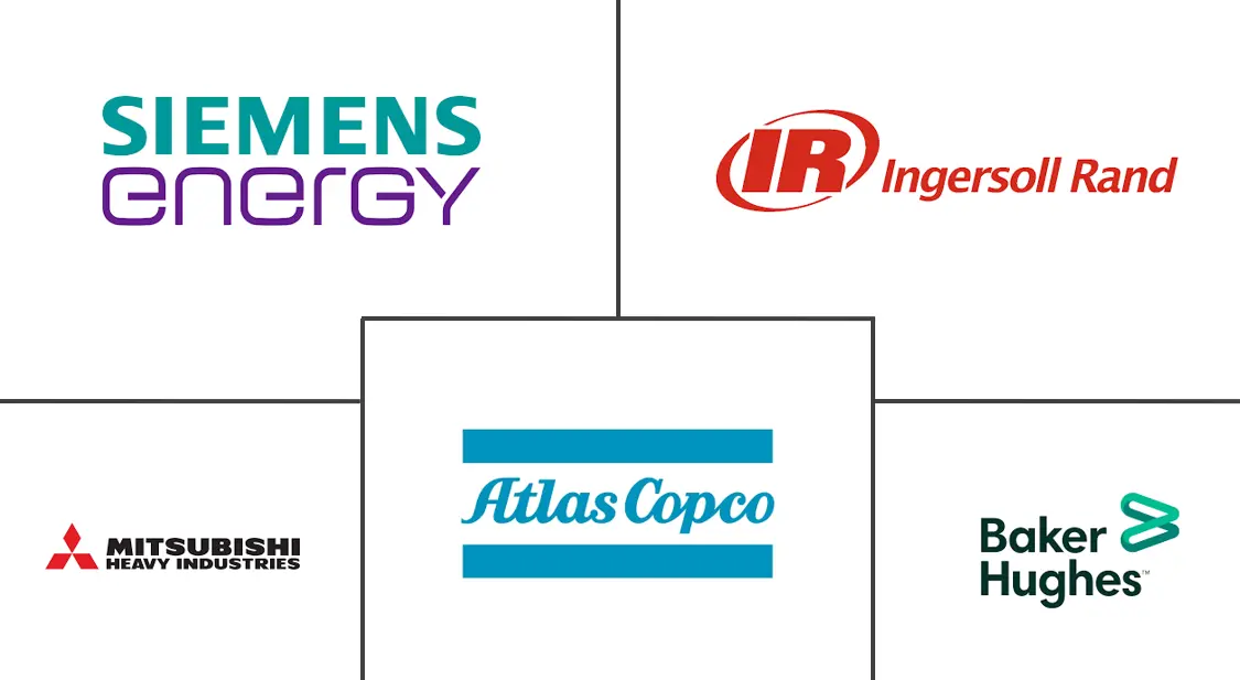 Major players in Centrifugal Compressor industry