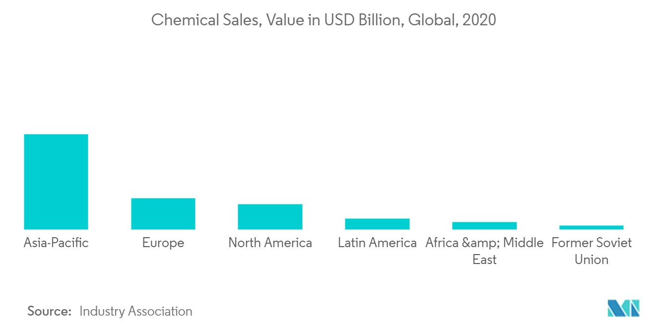 Chemical Logistics Market Trends