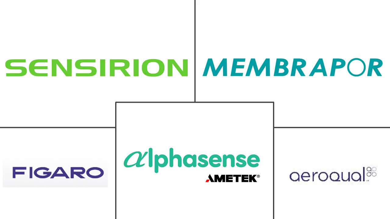 Major players in Chemical Sensors industry