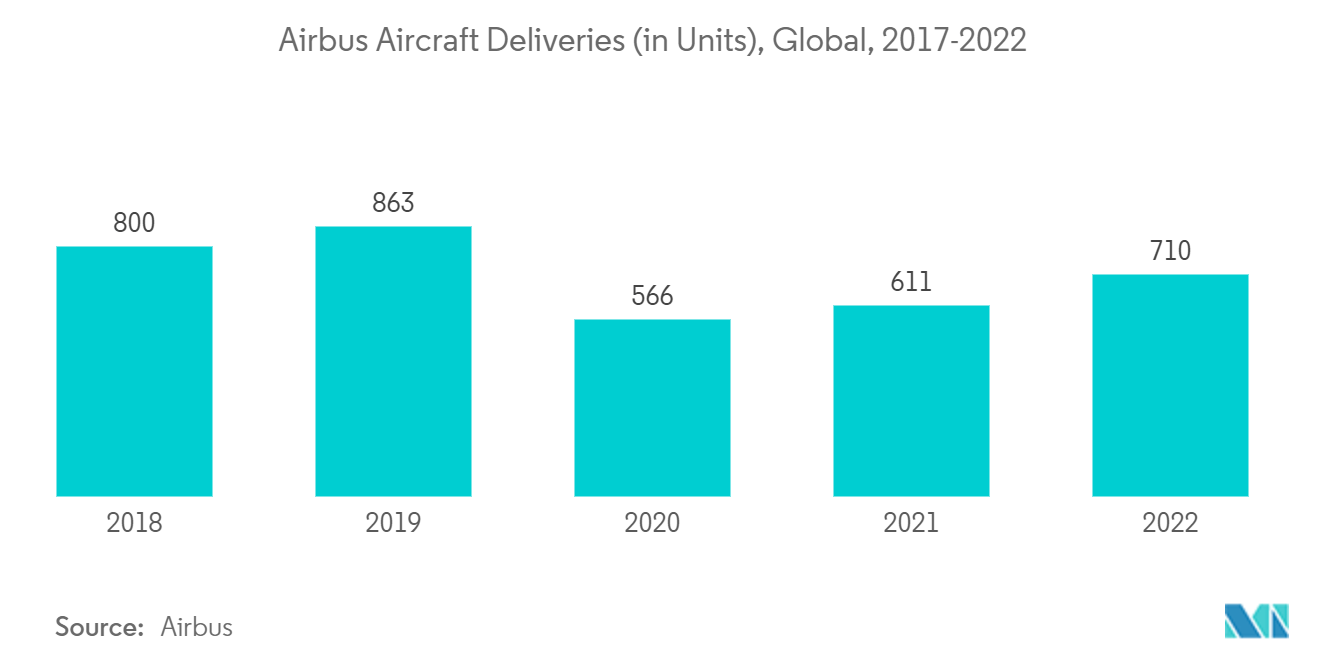 Civil Aviation Flight Training & Simulation Market Size & Share ...